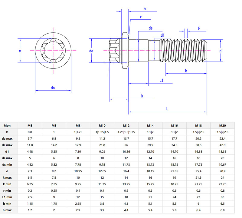 Hexalobular head bolt with large flange