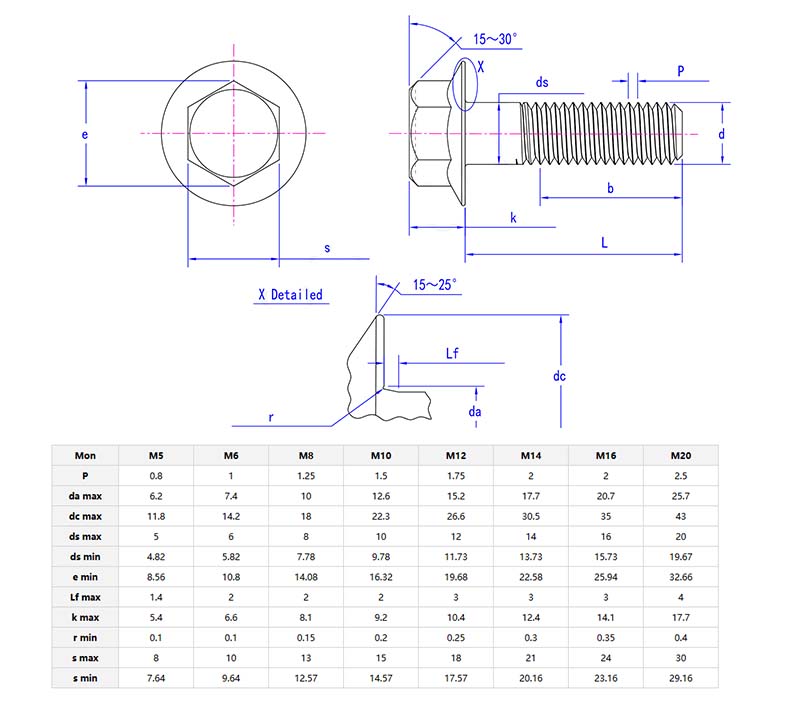 Large Hexagon Head Flange bolts