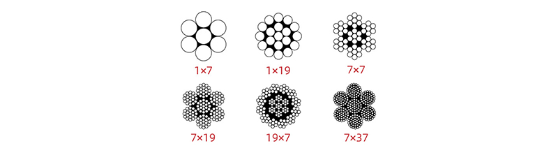 Fail Safe Stainless Steel Wire Rope